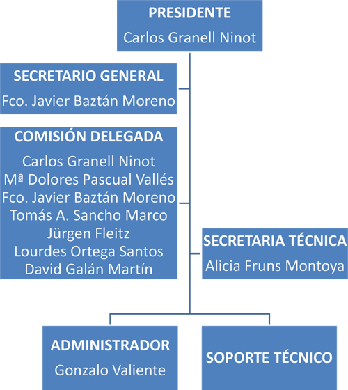 Organigrama_SPANCOLD